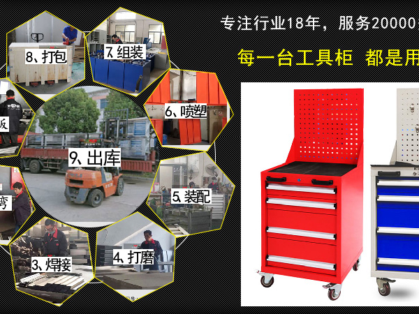 【不辜負(fù)您的每一寸光陰】江蘇工具柜，天金岡每一臺都是用心制造！
